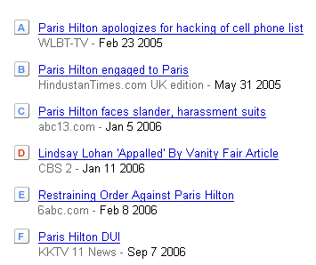 Paris Hilton vs. Lindsay Lohan — Google Trends